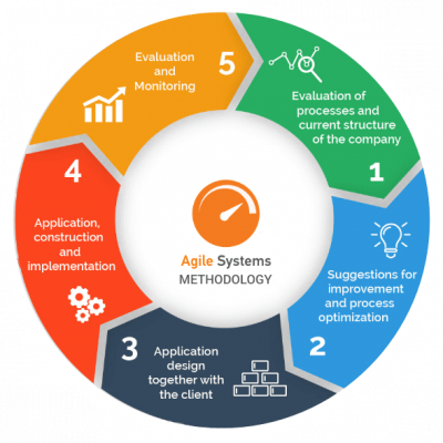 MethodologyAgile-1.png